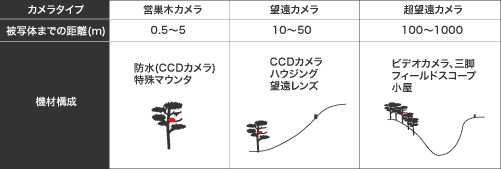 撮影方法 撮影方法